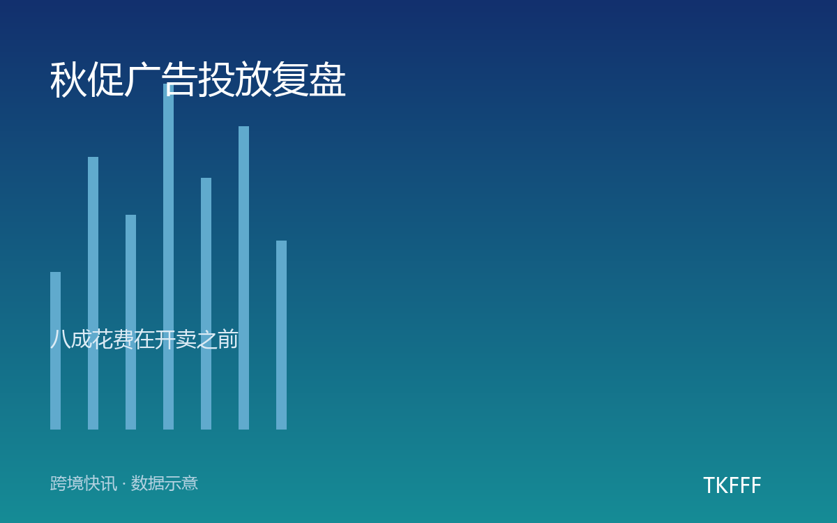 秋促广告投放复盘
