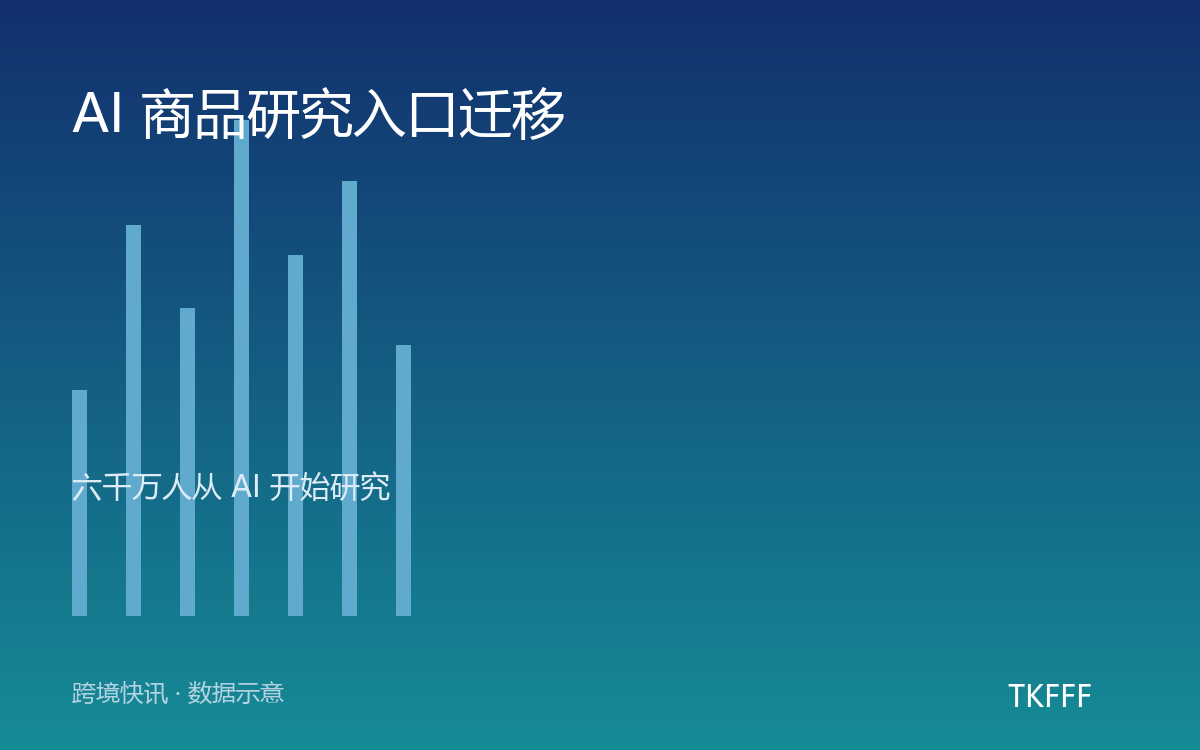 AI 商品研究入口迁移