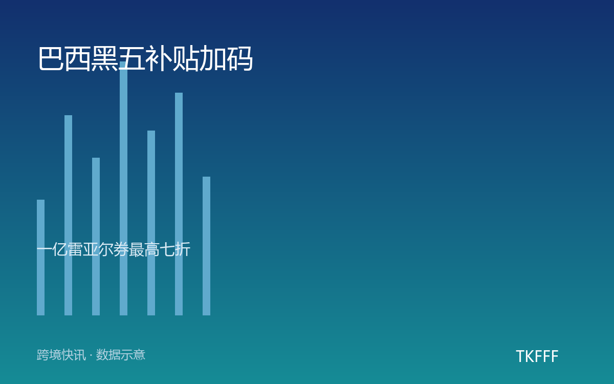 巴西黑五补贴加码