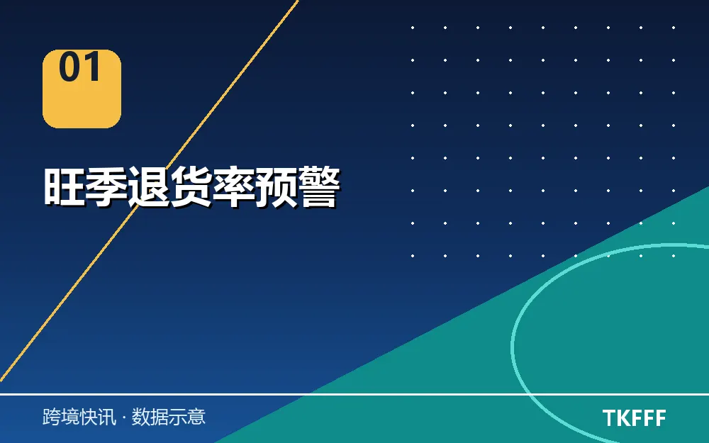 旺季退货率预警