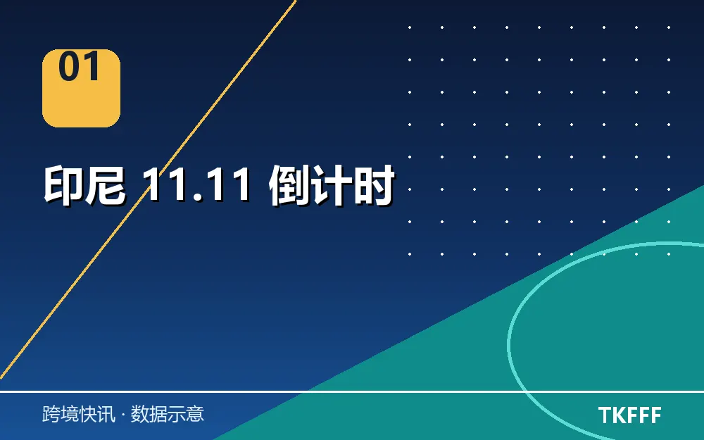印尼 11.11 倒计时