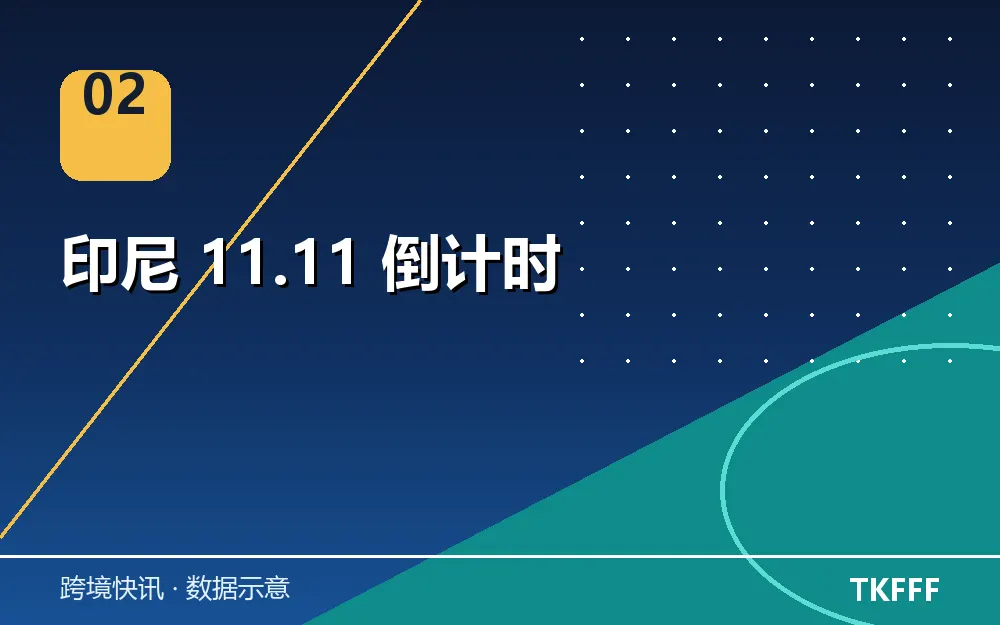 印尼 11.11 倒计时