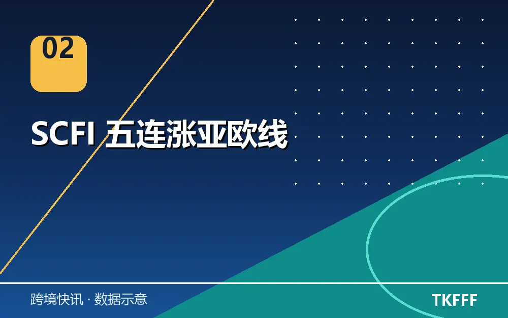 SCFI 五连涨亚欧线