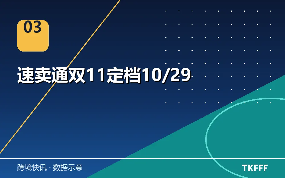 速卖通双11定档10/29