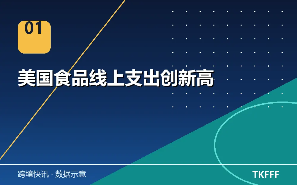美国食品线上支出创新高
