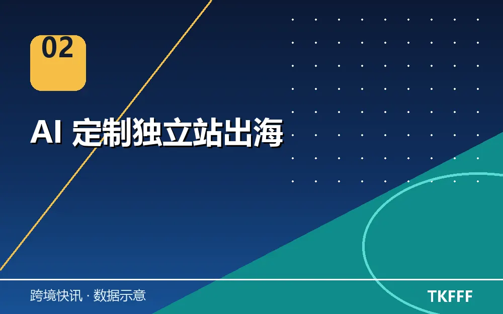 AI 定制独立站出海