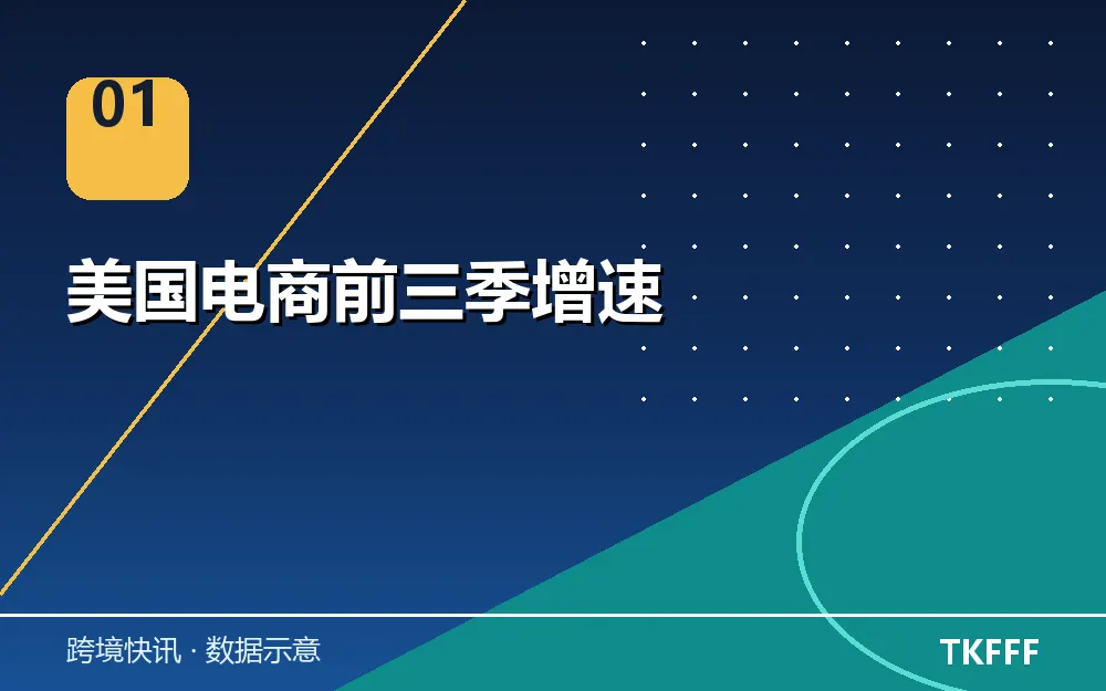 美国电商前三季增速