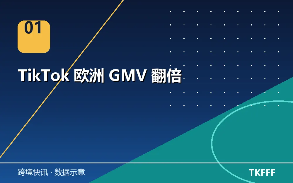 TikTok 欧洲 GMV 翻倍