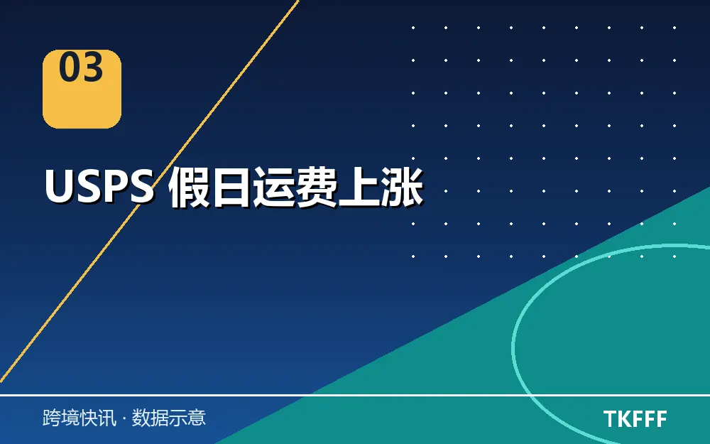USPS 假日运费上涨
