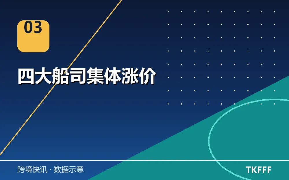 四大船司集体涨价