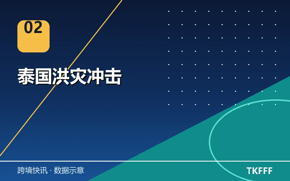 泰国洪灾冲击
