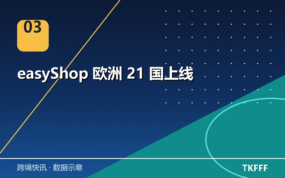 easyShop 欧洲 21 国上线