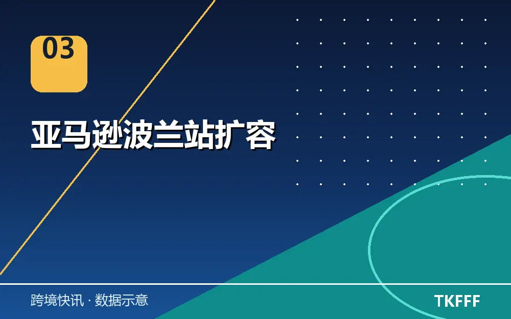 亚马逊波兰站扩容