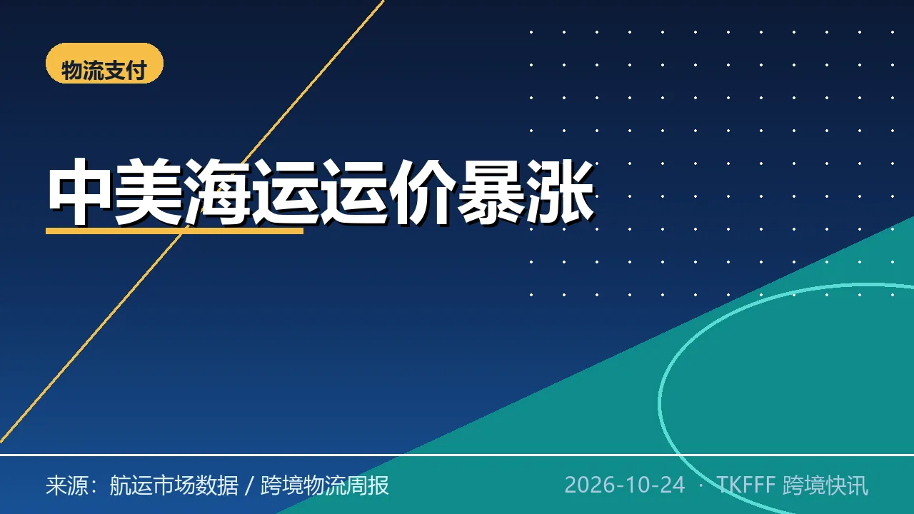 中美海运运价涨幅超 400%：美东单箱破 9000 美元，运力收紧主导涨价