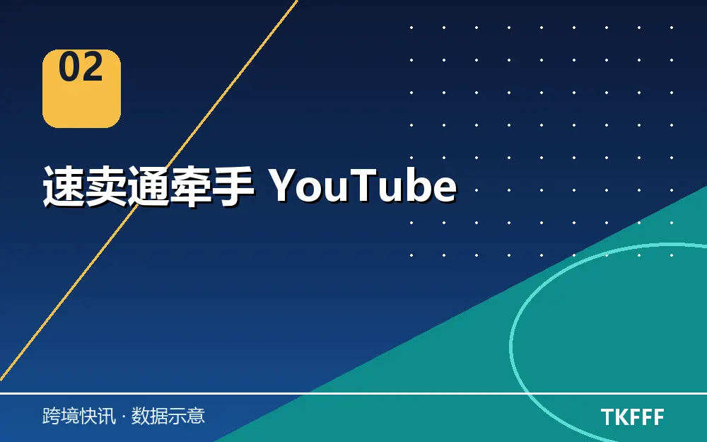 速卖通牵手 YouTube