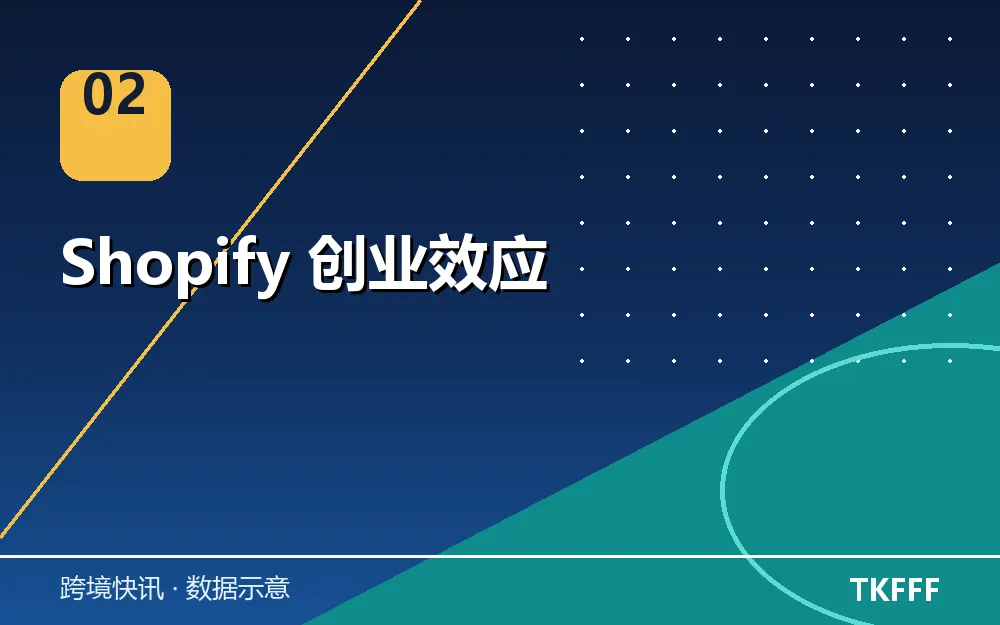 Shopify 创业效应