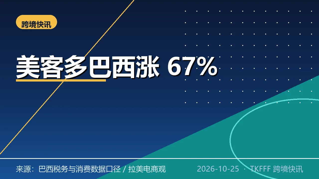Mercado Libre 巴西跨境消费同比涨 67%：发票税号分期不过关，广告也难转化