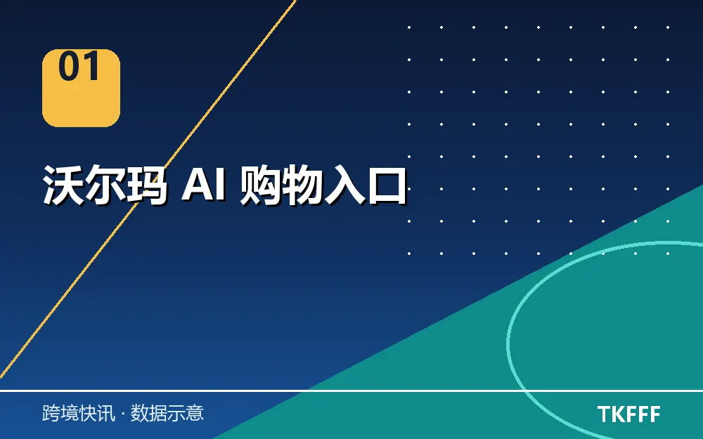 沃尔玛 AI 购物入口