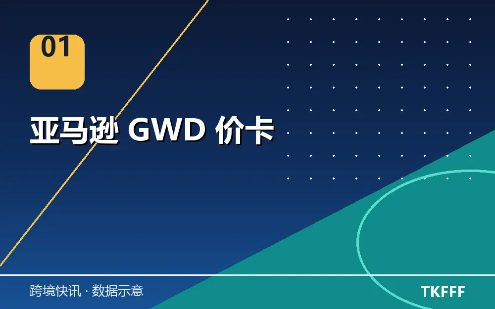 亚马逊 GWD 价卡