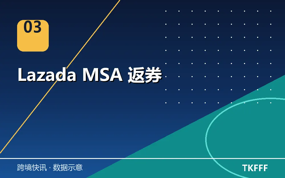 Lazada MSA 返券