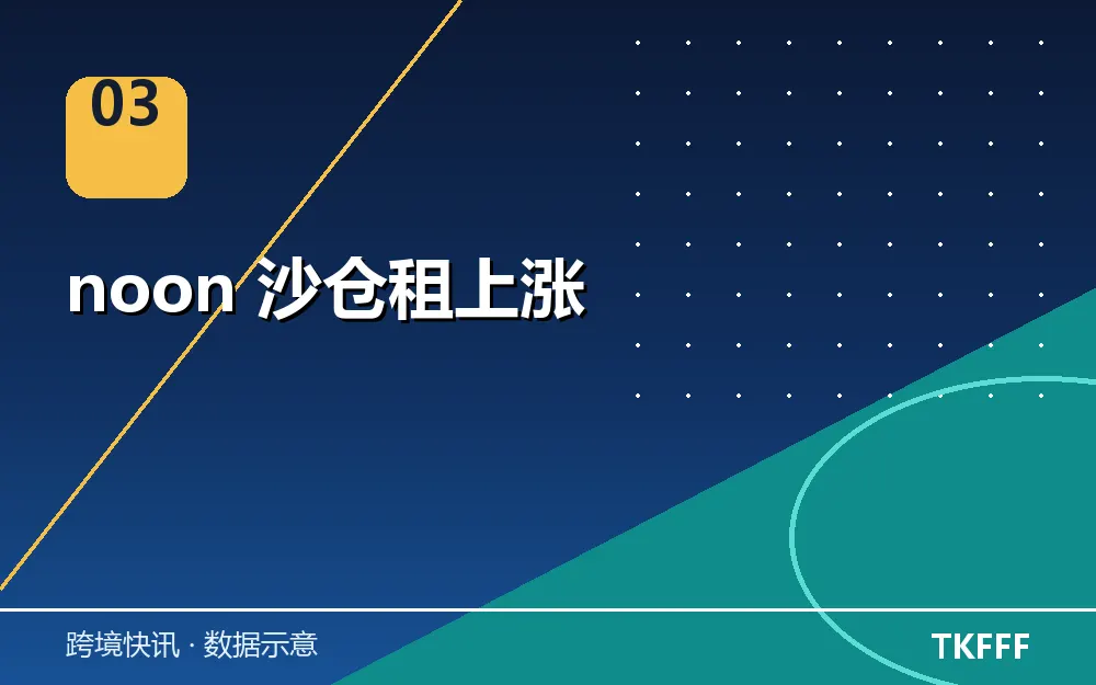 noon 沙仓租上涨