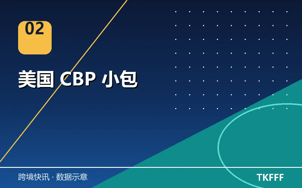 美国 CBP 小包