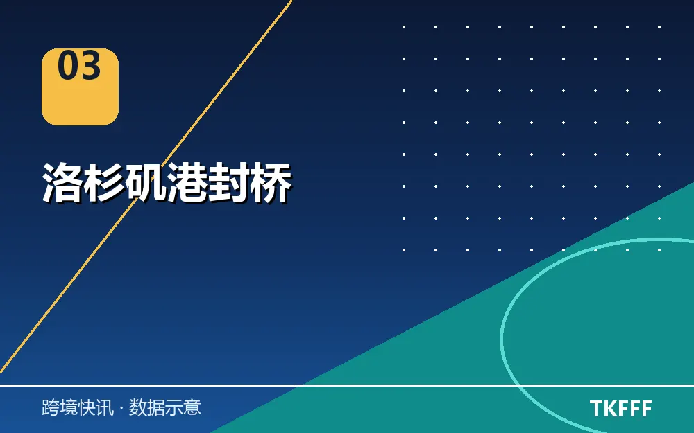 洛杉矶港封桥