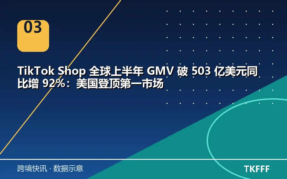 TikTok 全球 GMV
