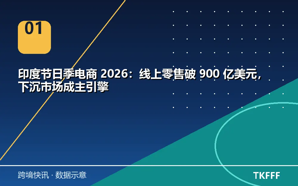 印度节日季