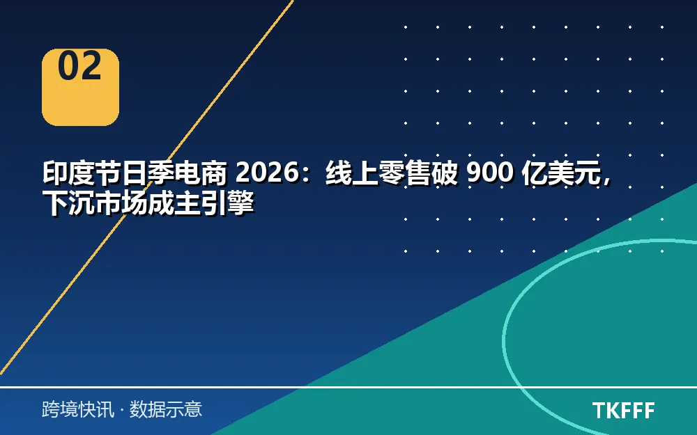 印度节日季