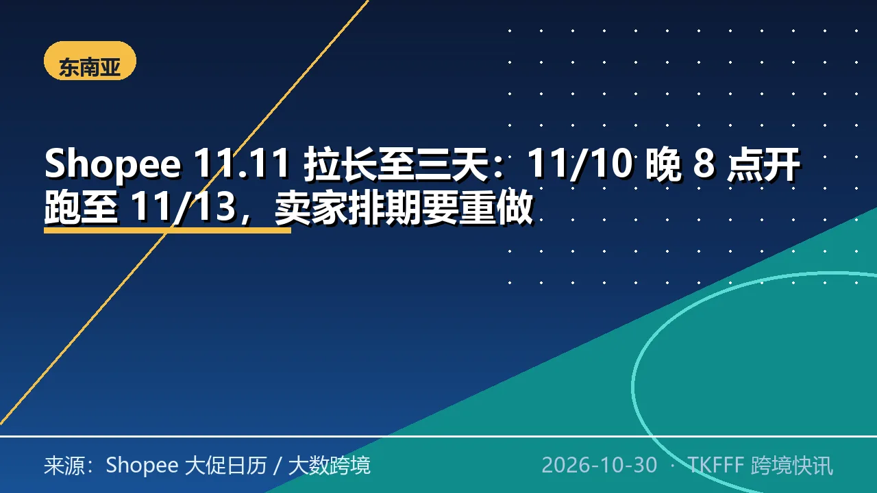 Shopee 11.11 拉长至三天：11/10 晚 8 点开跑至 11/13，卖家排期要重做