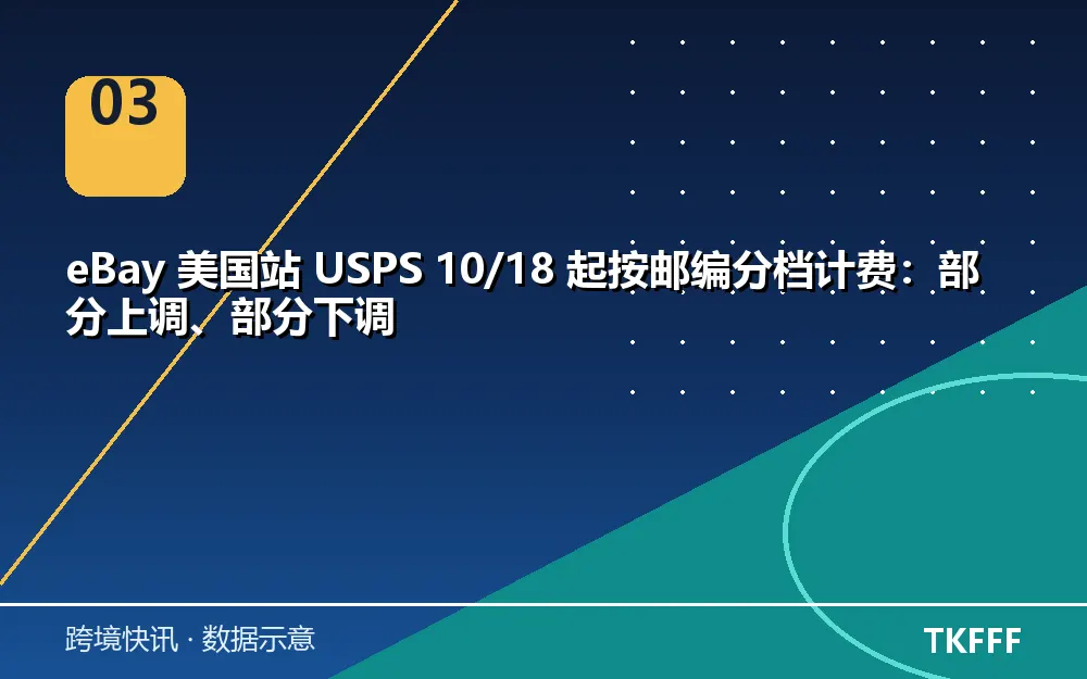 eBay 邮编计费