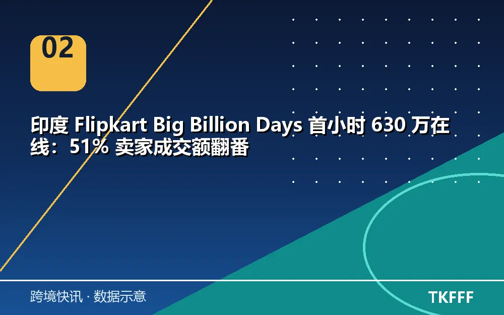 Flipkart 首小时