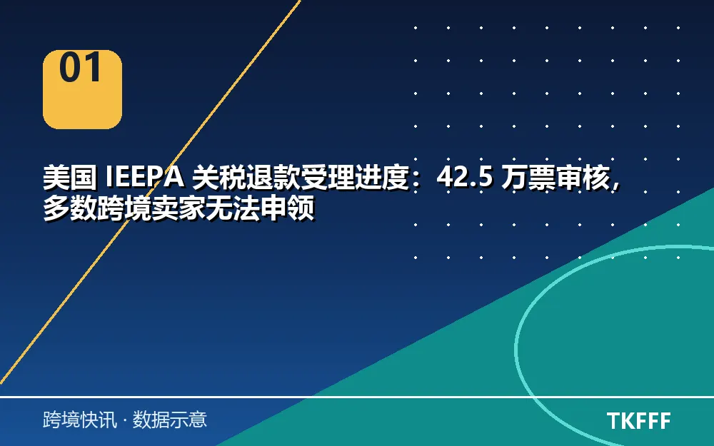 美国关税退款