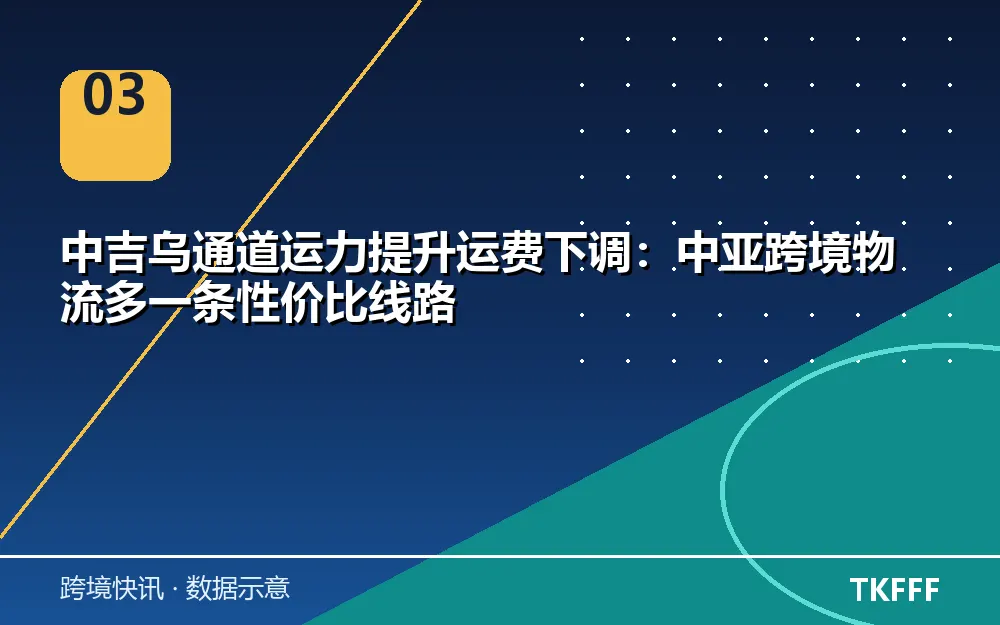 中吉乌通道