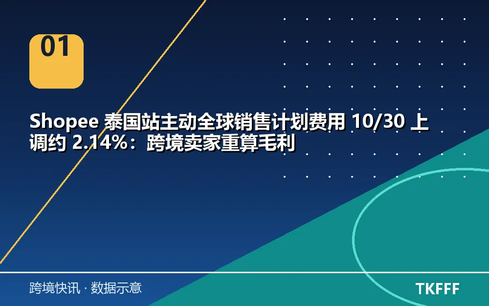 Shopee 泰国费