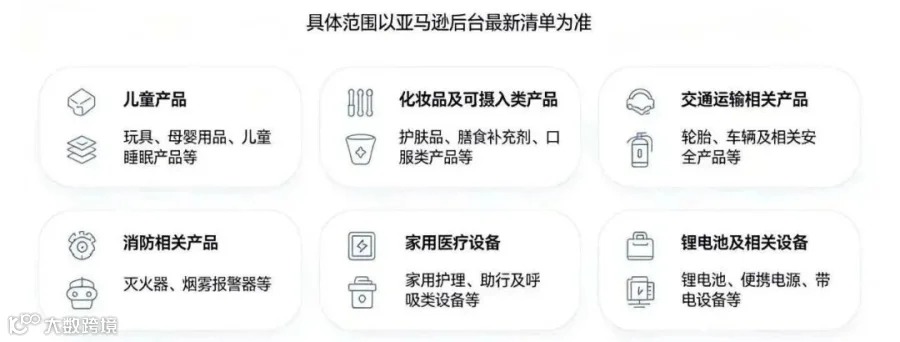 亚马逊强化安全类目清单截图:11类高危商品范围