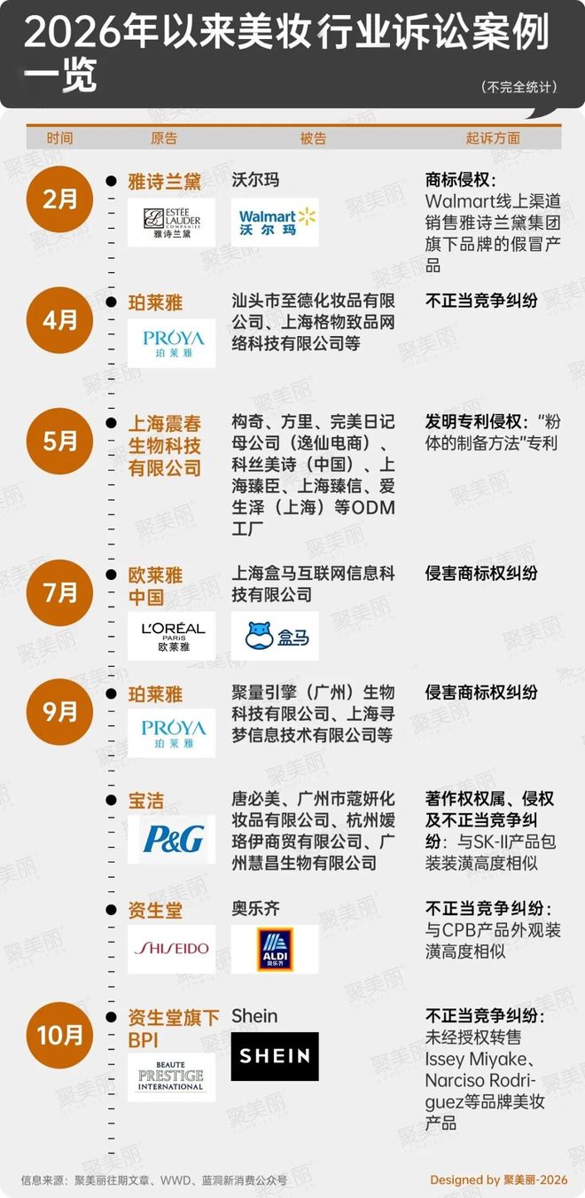 美妆行业诉讼主体分布图
