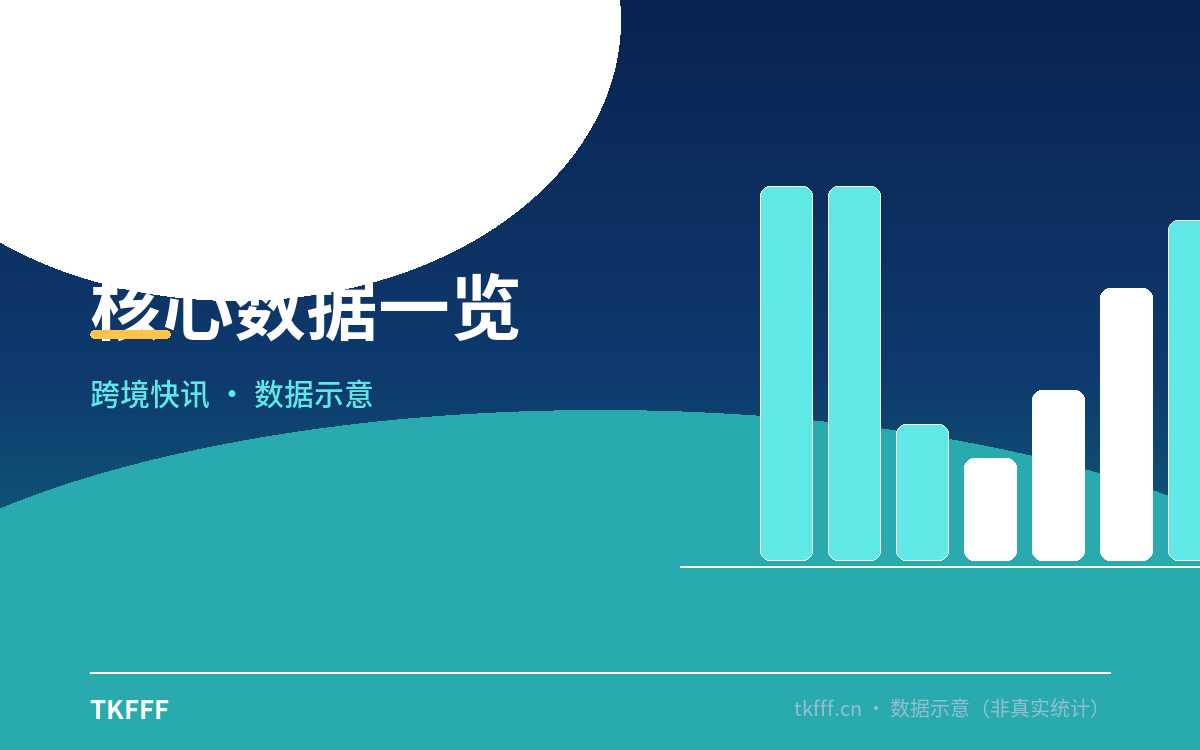 越南站图书类目佣金调整核心数据一览